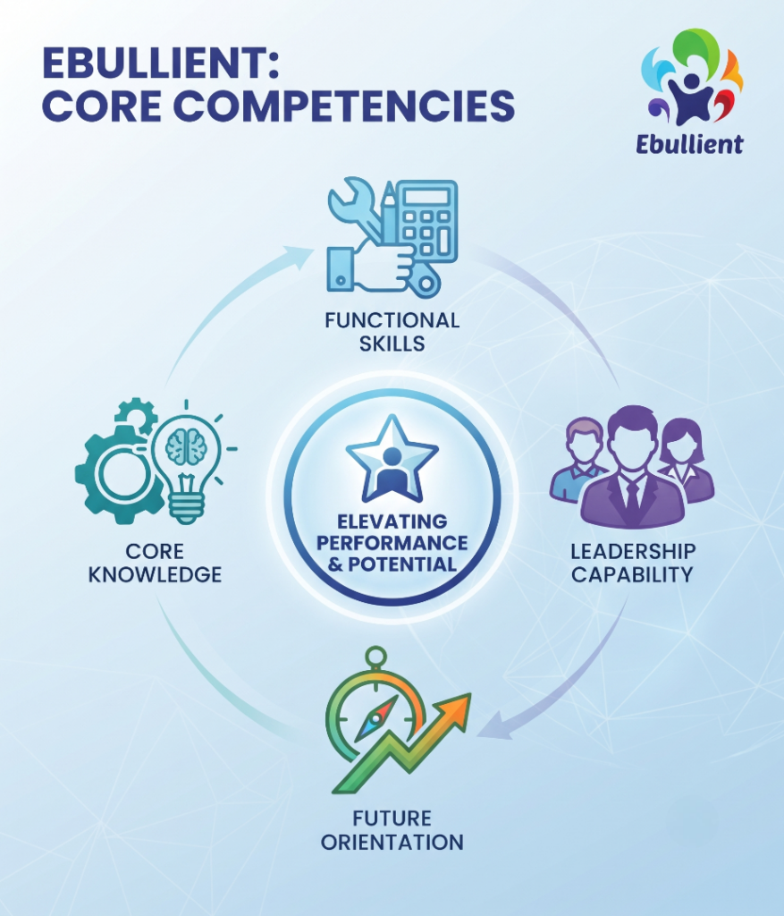Why Ebullient Learning Systems Leads in Train the Trainer Excellence