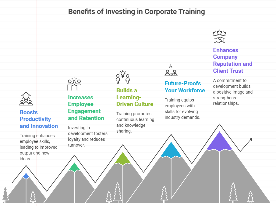 Benefits of Investing in Corporate Training