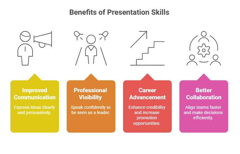 Benefits of Presentation Skills