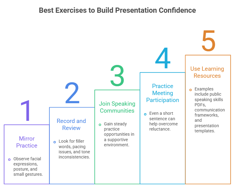 Best Exercises to Build Presentation Confidence