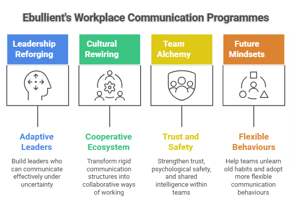 Ebullient's Workplace Communication Programmes