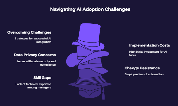 Navigating AI Adoption Challenges