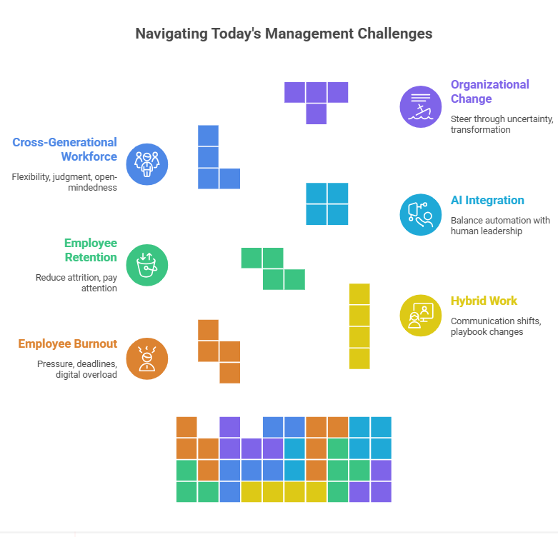 Navigating Today's Management Challenges