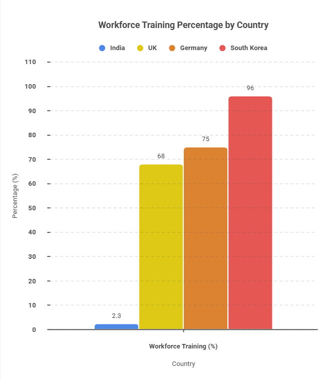 Workforce Training Percentage by Country