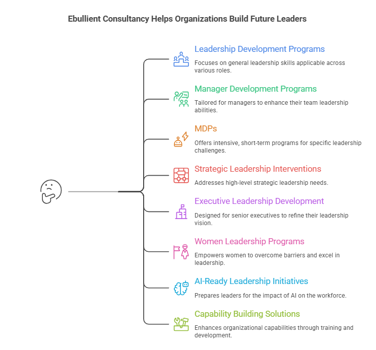 Ebullient Consultancy Helps Organizations Build Future Leaders