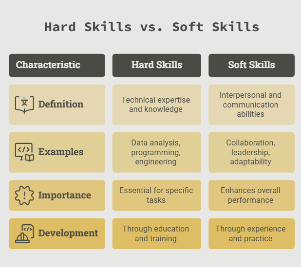 Hard Skills vs. Soft Skills