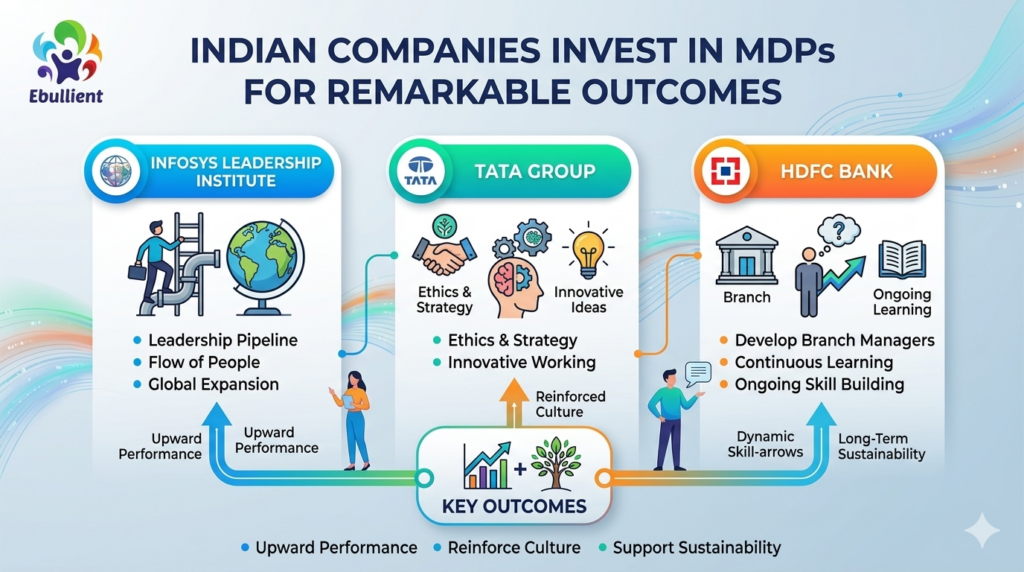 MDP indian company examples