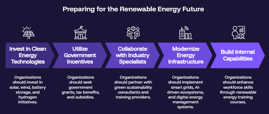 Preparing for the Renewable Energy Future