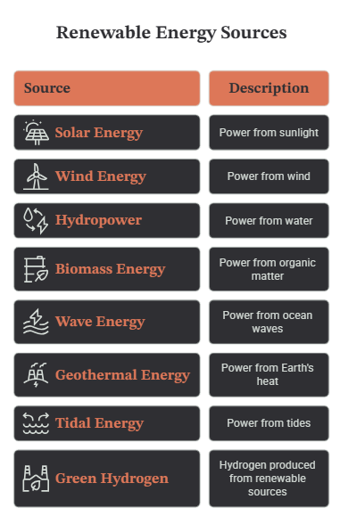 Renewable Energy Sources