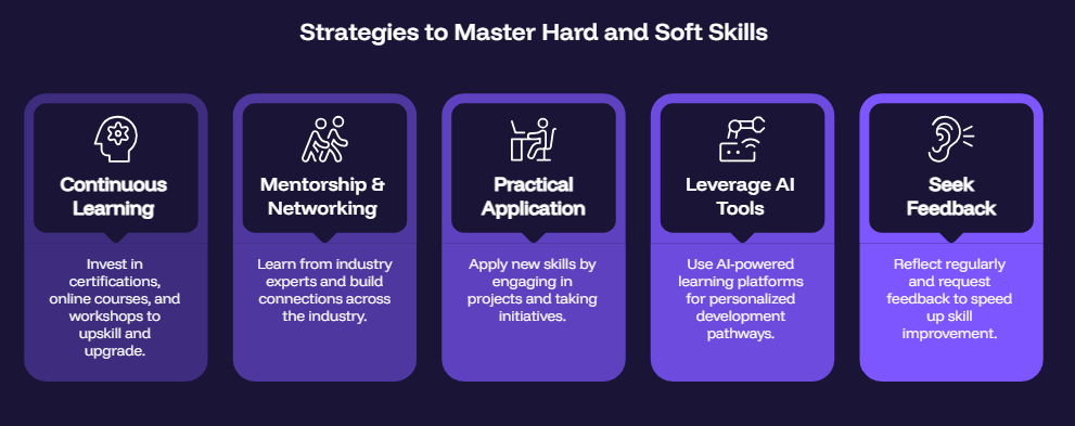 Strategies to Master Hard and Soft Skills