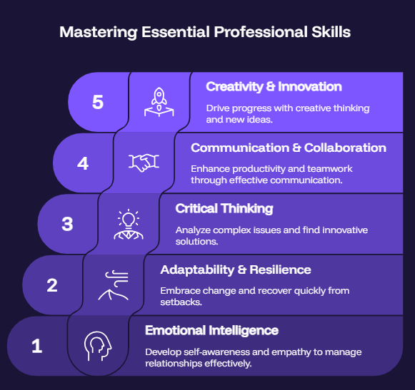 Top Soft Skills Professionals Must Master in 2026