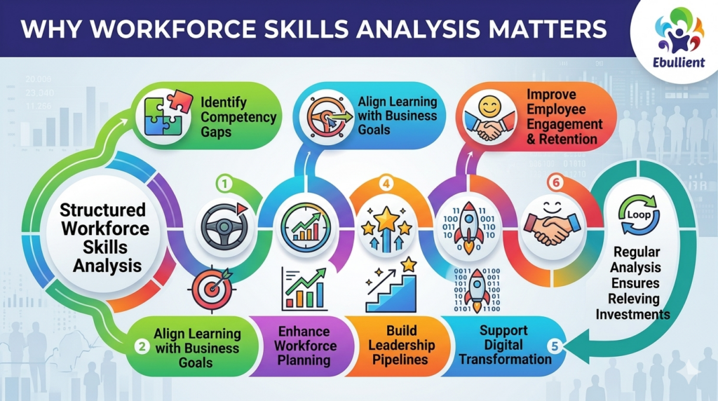 Workforce Skills Analysis Matters