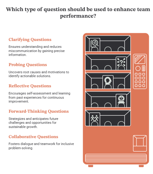 Ask of asking questions in meeting