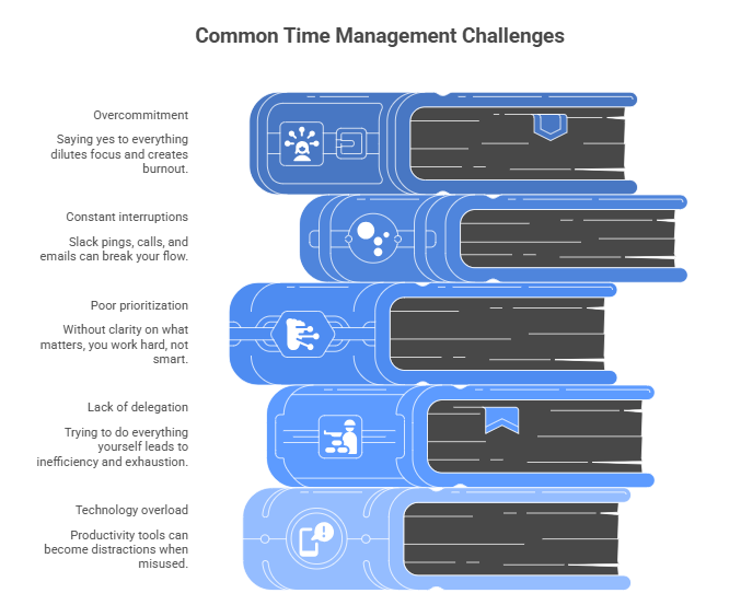 Common Time Management Challenges