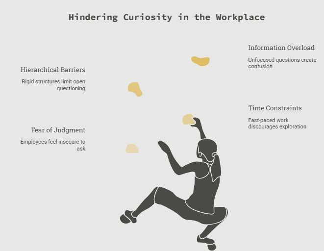 Hindering Curiosity in the Workplace