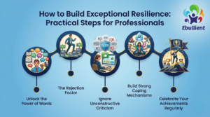 How to Build Exceptional Resilience Practical Steps for Professionals