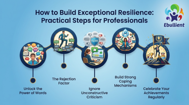 How to Build Exceptional Resilience Practical Steps for Professionals