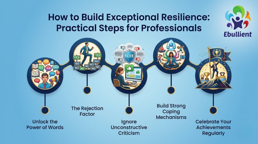 How to Build Exceptional Resilience Practical Steps for Professionals