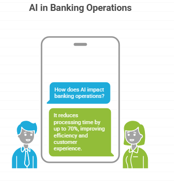 Ai in banking