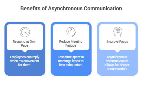 Benefits of Asynchronous Communication