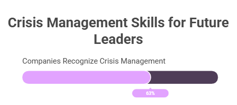 Crisis Management Skills for Future Leaders