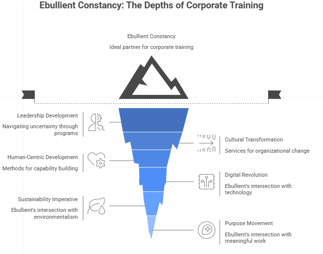 Ebullient Consultancy depth training