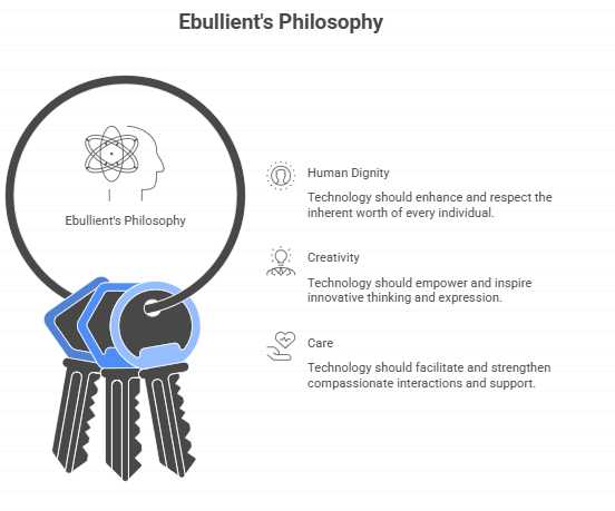 Ebullient's Philosophy