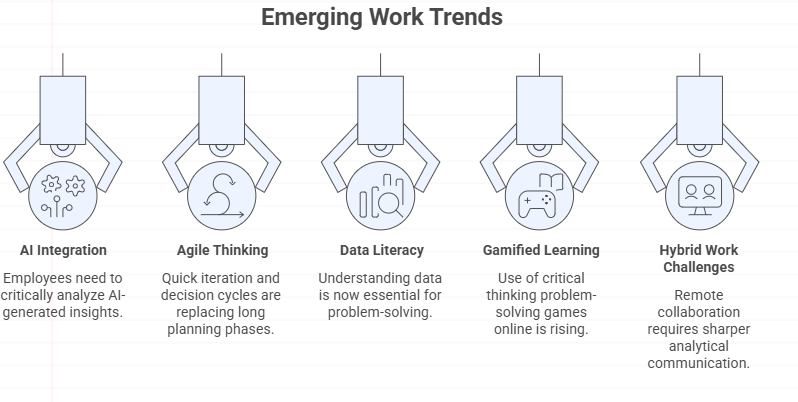 Emerging Work Trends