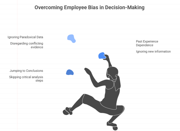 Overcoming Employee Bias in Decision-Making