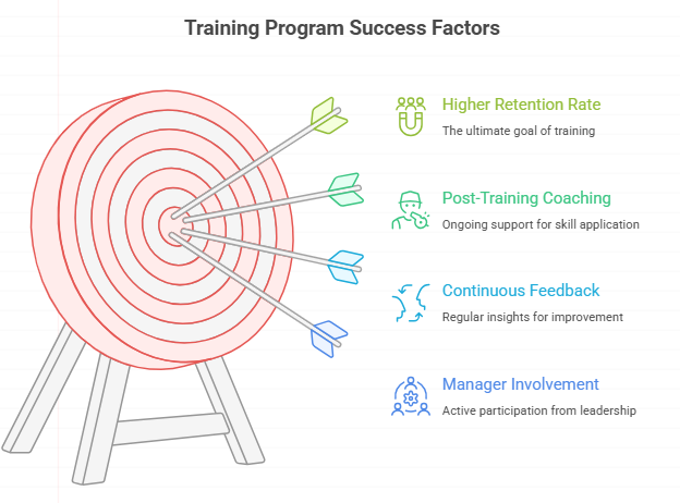 Training Program Success Factors