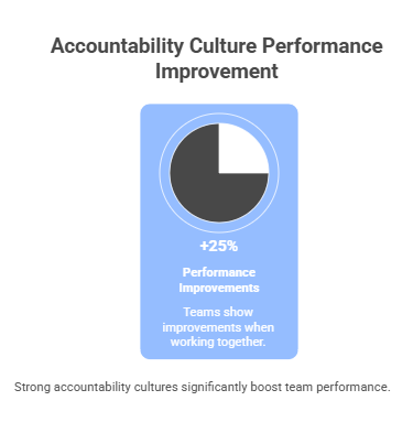 accountability culture