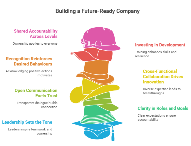building a future ready company