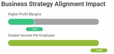 business strategy alignment