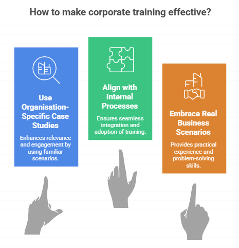 corporate training programs for employees
