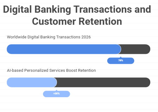 digital banking transaction