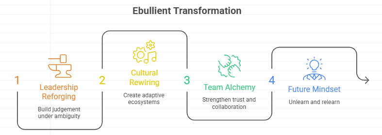 synergy of ebullient for future ready leaders