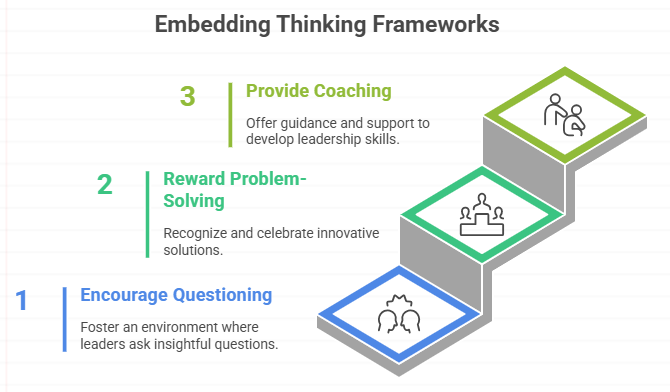 embed thinking frameworks at all leadership level