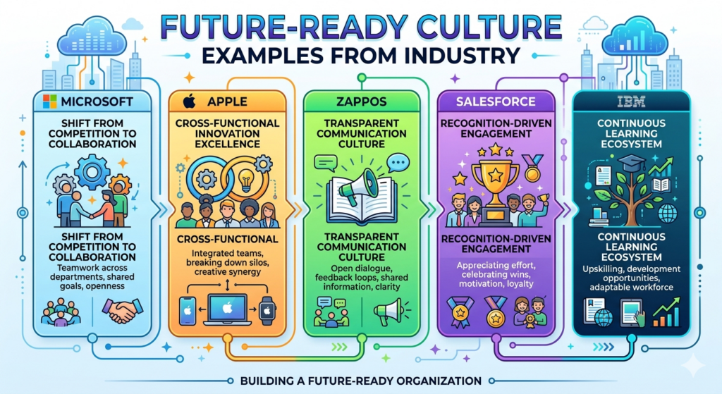 future-ready culture examples