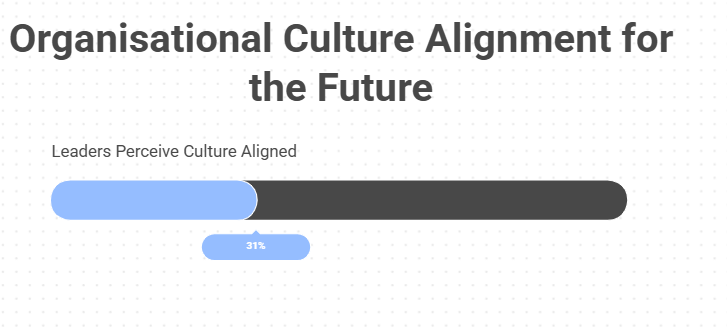 future ready culture workplace