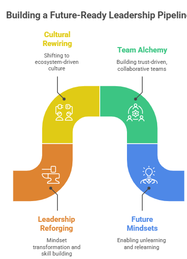 future ready leadership pipeline
