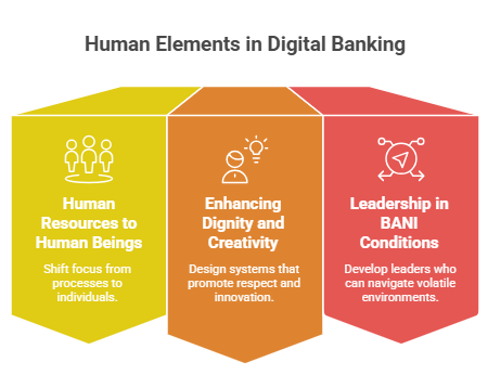 human element in banking