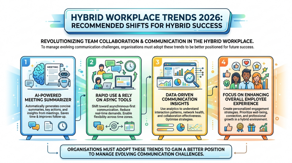 hybrid workplace trends 2026