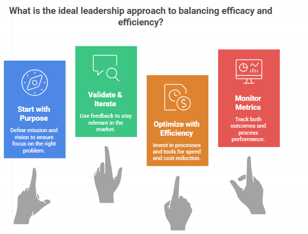 ideal leadership approach