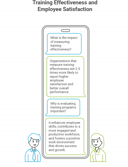 measure training effectiveness