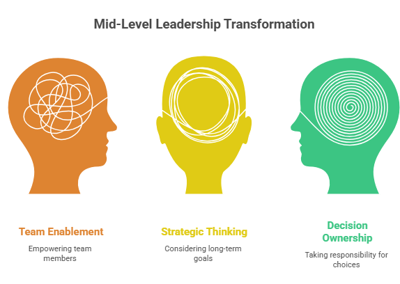 mid-level leader transformation