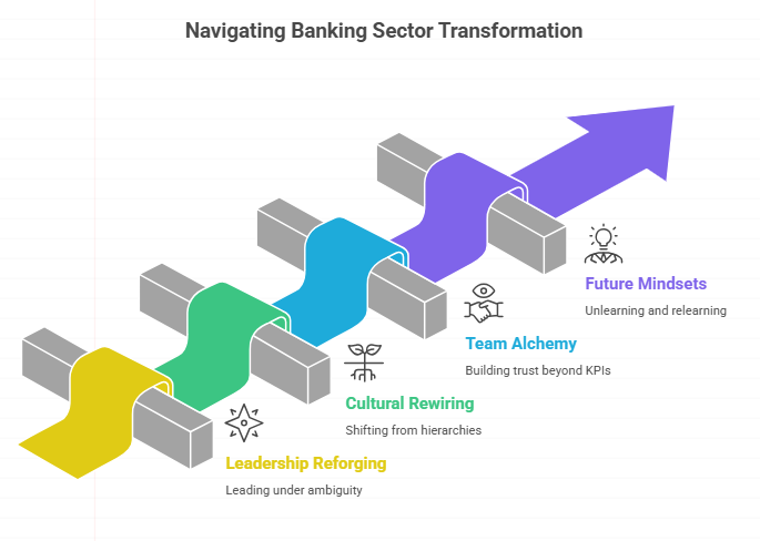 navigating banking sector transformation
