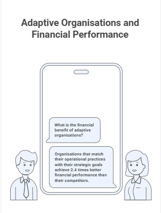organisation financial performance