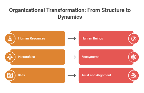 organizational transformation