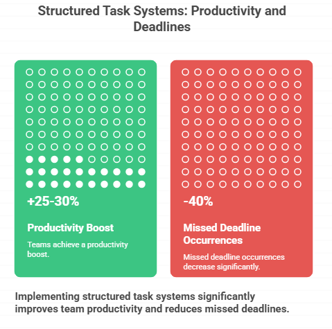 productivity and deadline