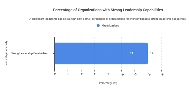 stronger leadership capabilities